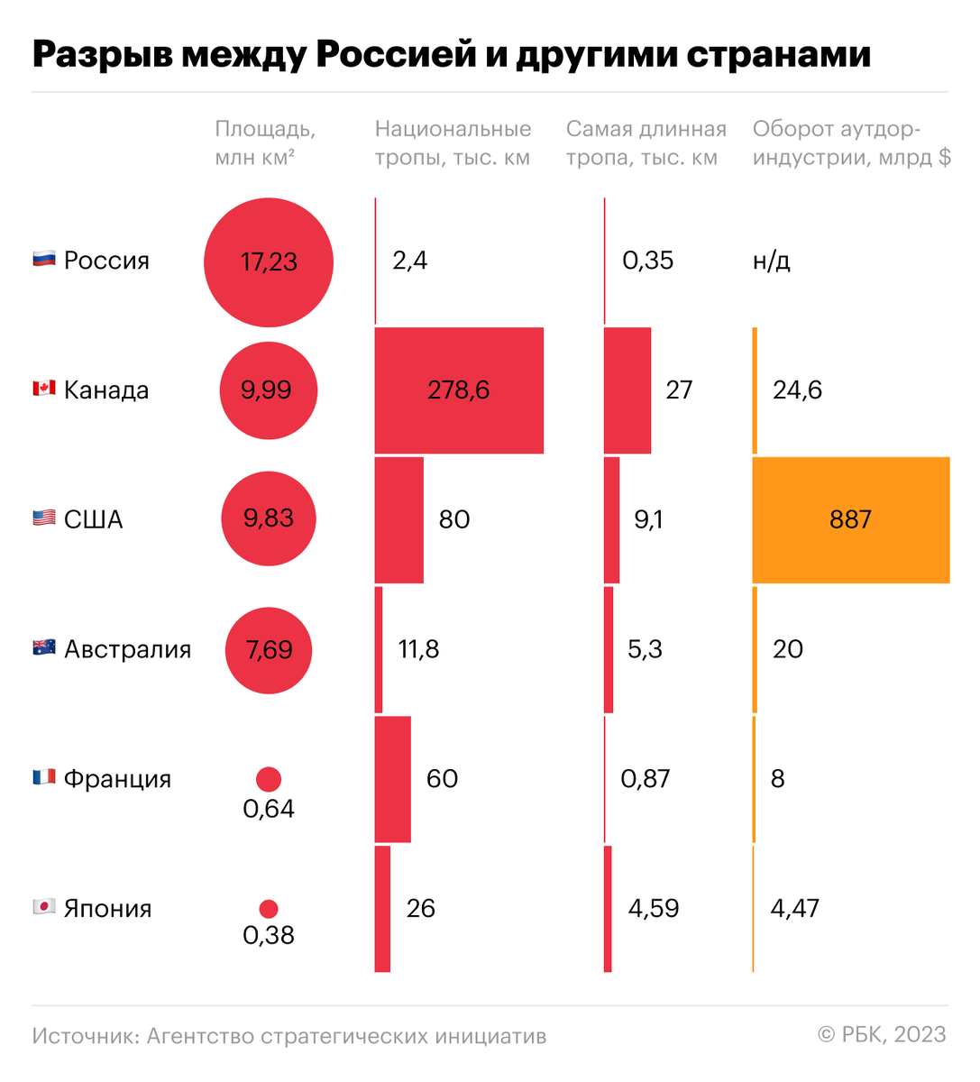 Зачем России национальная сеть туристических троп | РБК Тренды | Дзен