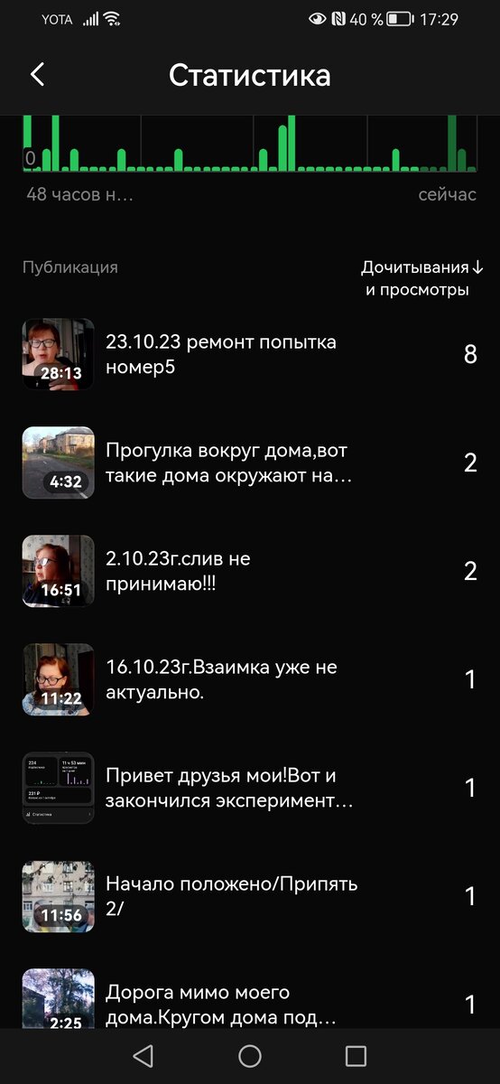 Это о просмотрах за последние 7дней.