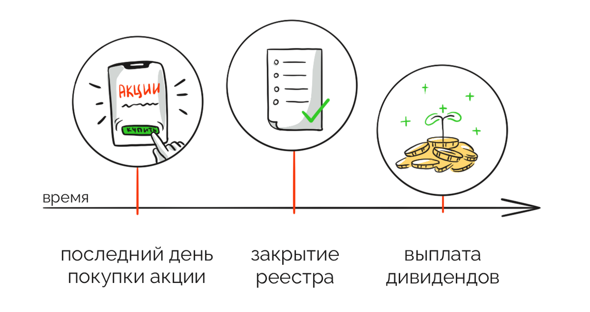 Дивиденды телеграфа