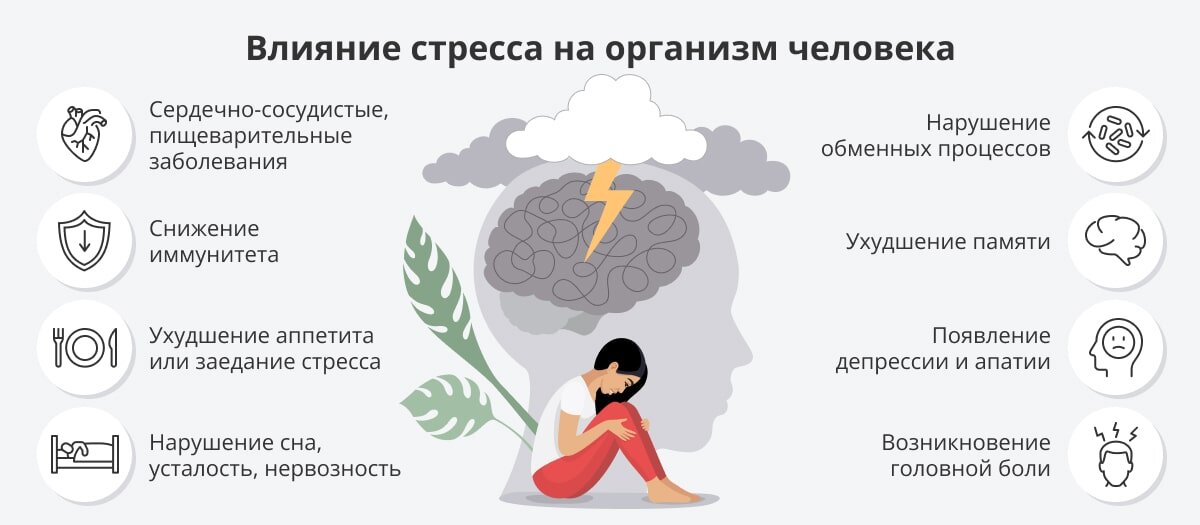Стресс и депрессия пагубно влияют на человека