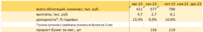статус по ВДО за октябрь 2023 года
