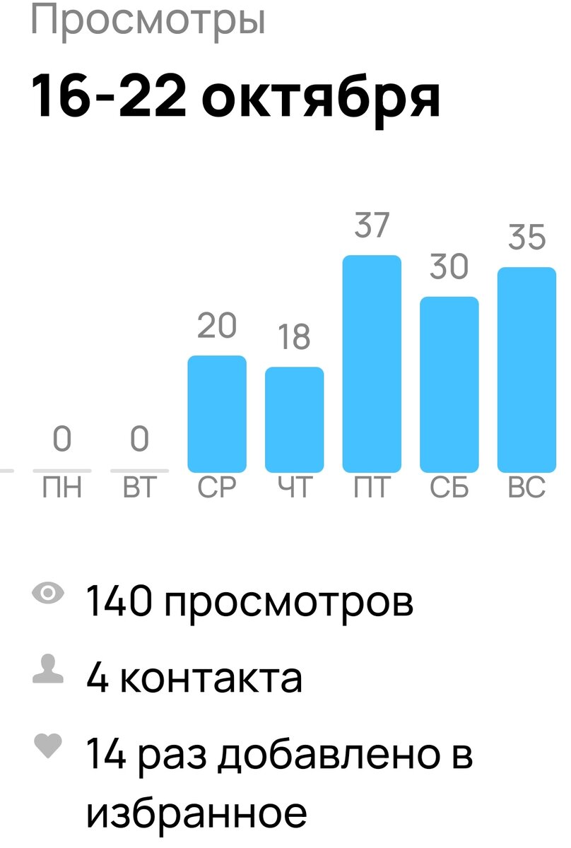 Скриншот из профиля автора