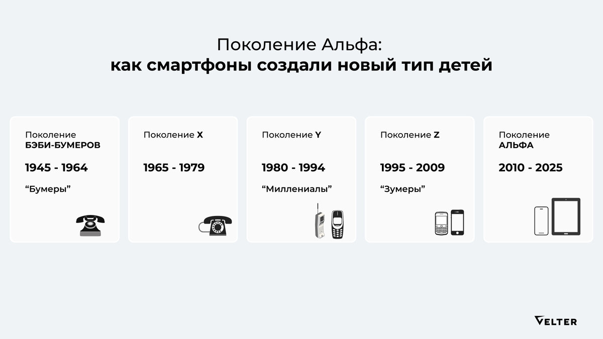 Теория поколений Альфа. Поколение Alpha. Поколение Альфа годы. Поколение Альфа характеристики.