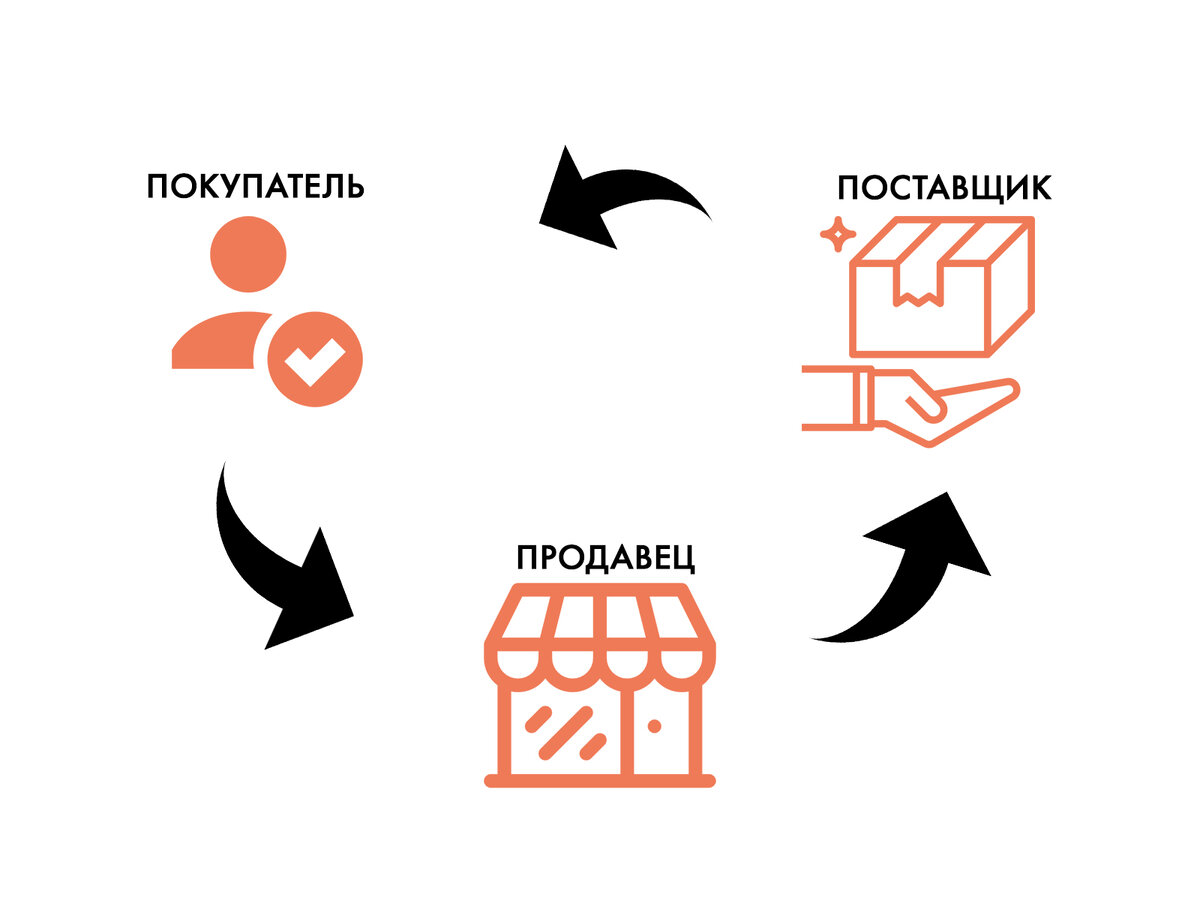 Ссылка на сайт с поставщиками https://wikkeo.com/