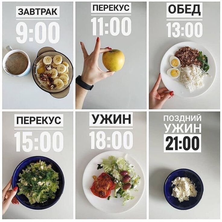 Пример плана приема пищи для худеющих