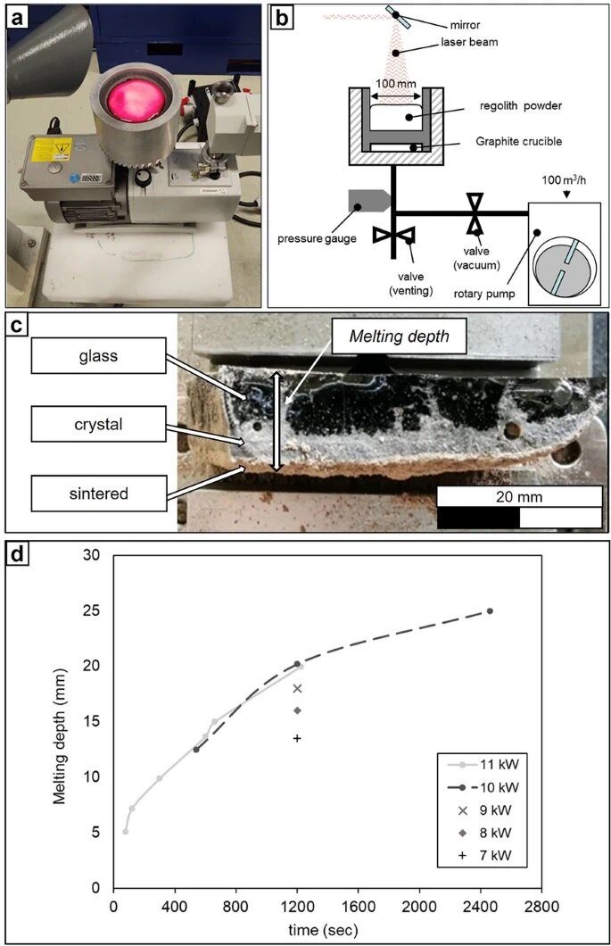   Juan-Carlos Ginés-Palomares et al. / Scientific Reports, 2023