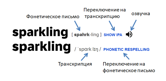 Скриншоты из онлайн словаря Dictionary.com