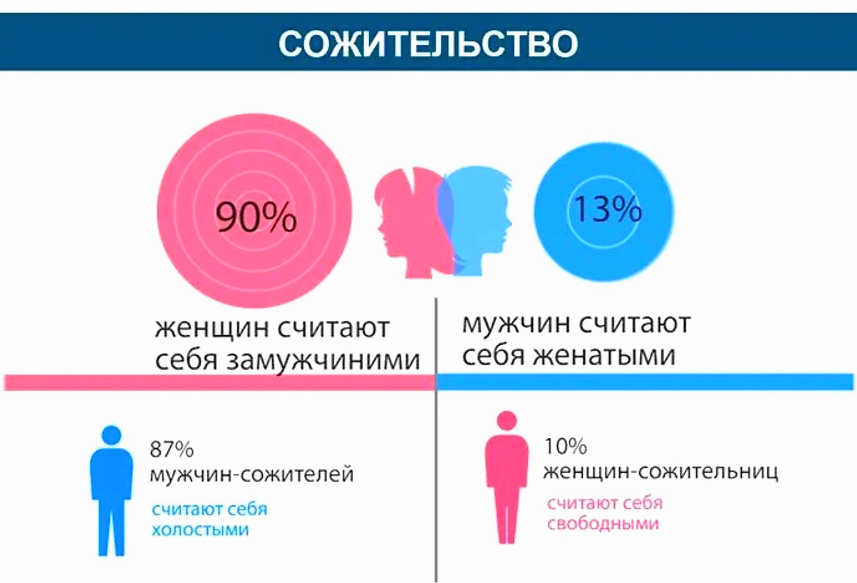 Гражданский брак картинки прикольные