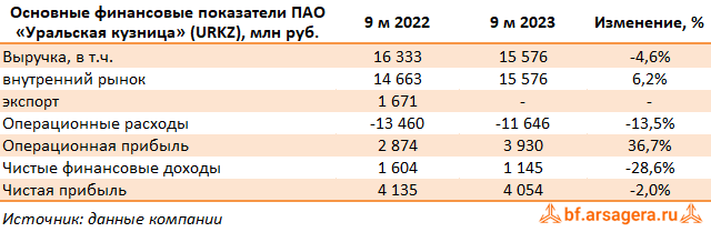 Приказы 2023 финансовый