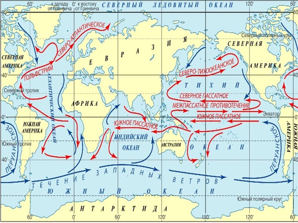 Западные течения характеристика