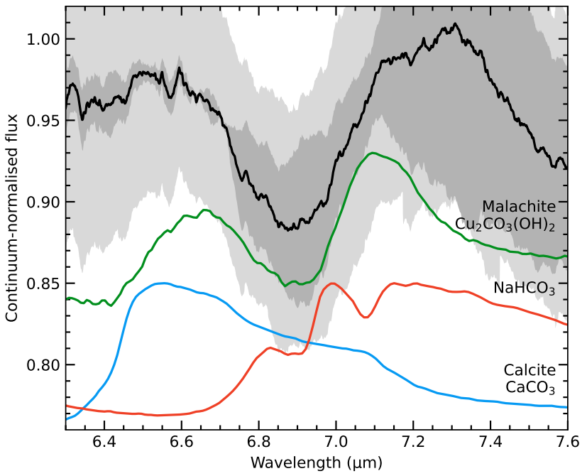   Andrew Swan et al. / arXiv, 2023