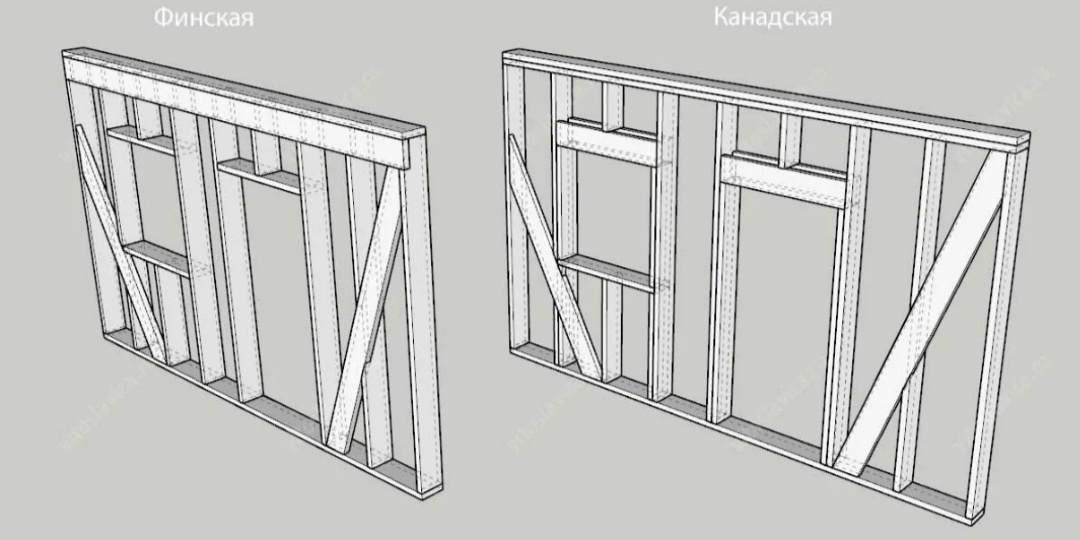 Финский каркас vs канадский каркас.