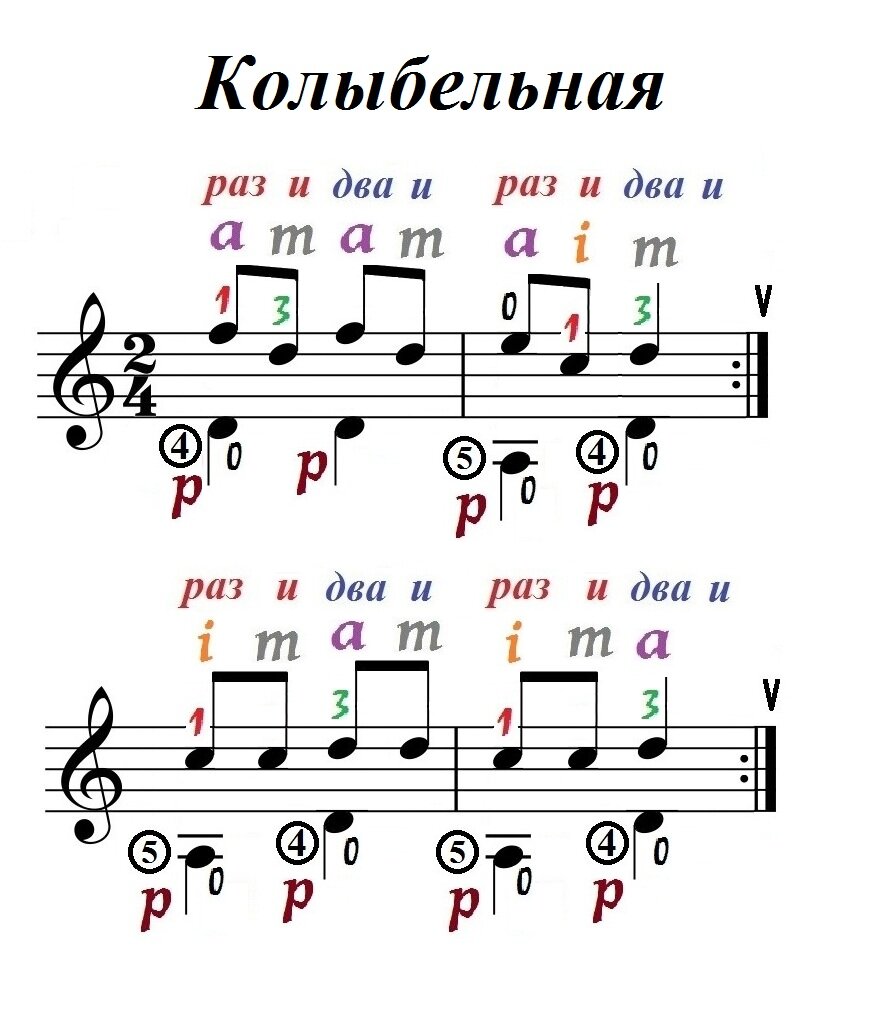 Ре первой октавы. Ля малой октавы. Нота ля малой октавы.