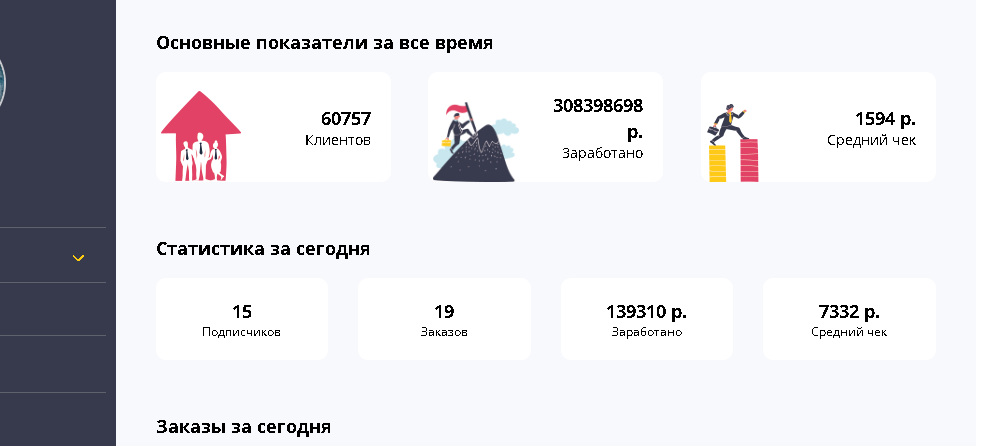 Дашборд в онлайн школе