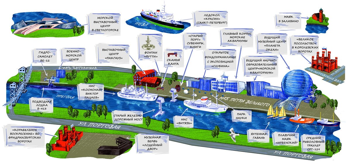 Вот такая схема музея представлена на официальном сайте.