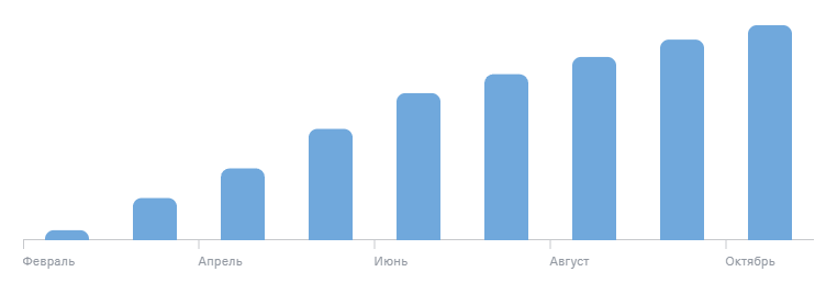 Инвестирование - марафон, длиною в жизнь