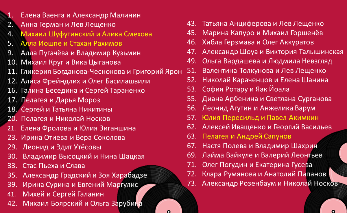 Только рядышком с тобой мне тепло». Любимые отечественные дуэты (9) |  Светлана Дьяконова | Дзен