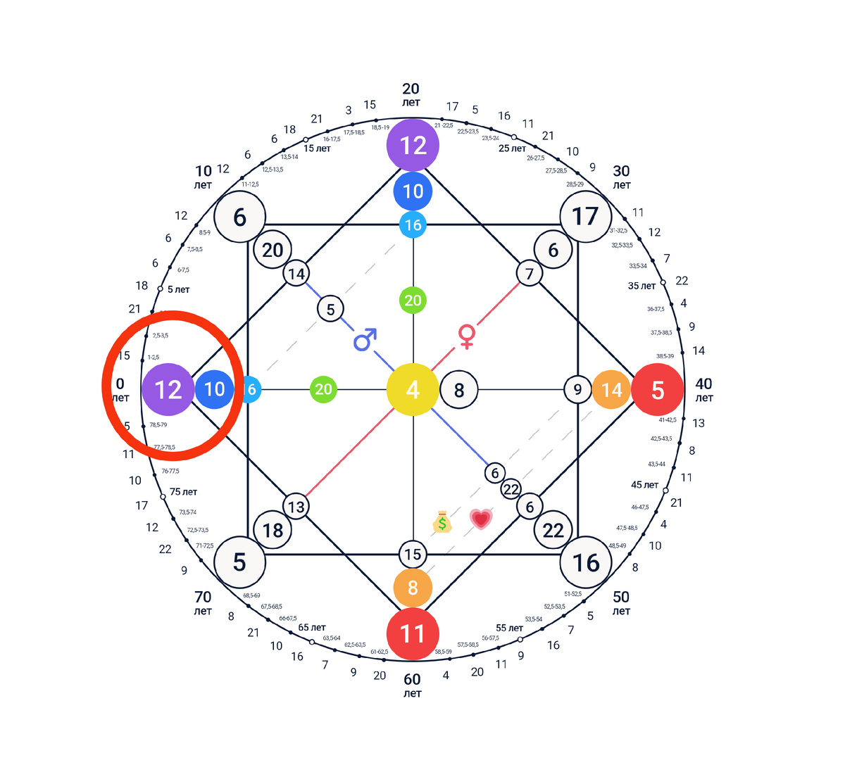 12 в матрице судьбы в отношениях. Матрица судьбы картинки.