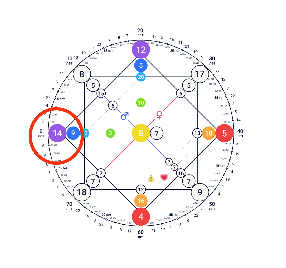 9 и 6 судьбы. 14 Аркан в матрице судьбы. 14 Аркан в совместимости в матрице судьбы. Матрица судьбы картинки. Матрица судьбы 14 Аркан в центре.
