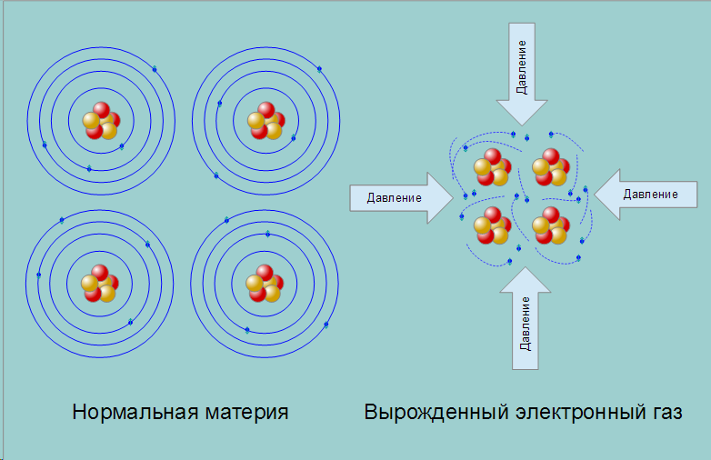 Источник: https://cs10.pikabu.ru/post_img/big/2019/02/01/5/1549006252135891378.png