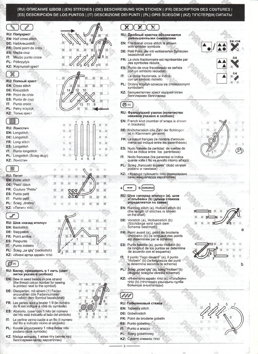 Вот про дробные крестики хорошее напоминание