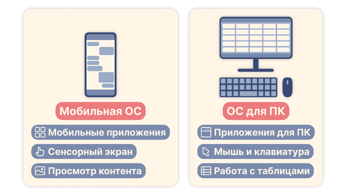 Сравнение мобильных и настольных систем