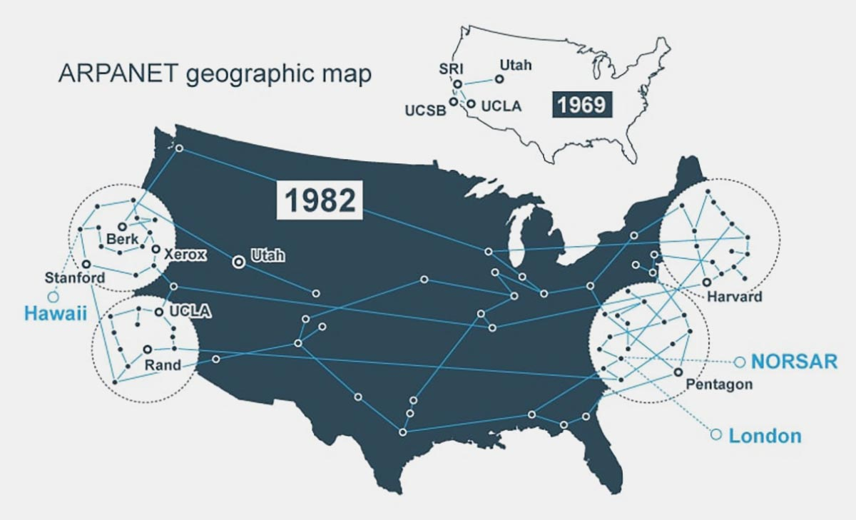 Первая сеть интернет в мире. Сеть Арпанет 1969. ARPANET первая компьютерная сеть. Основатели компьютерной сети интернет ARPANET. Сеть ARPANET прообраз интернета.