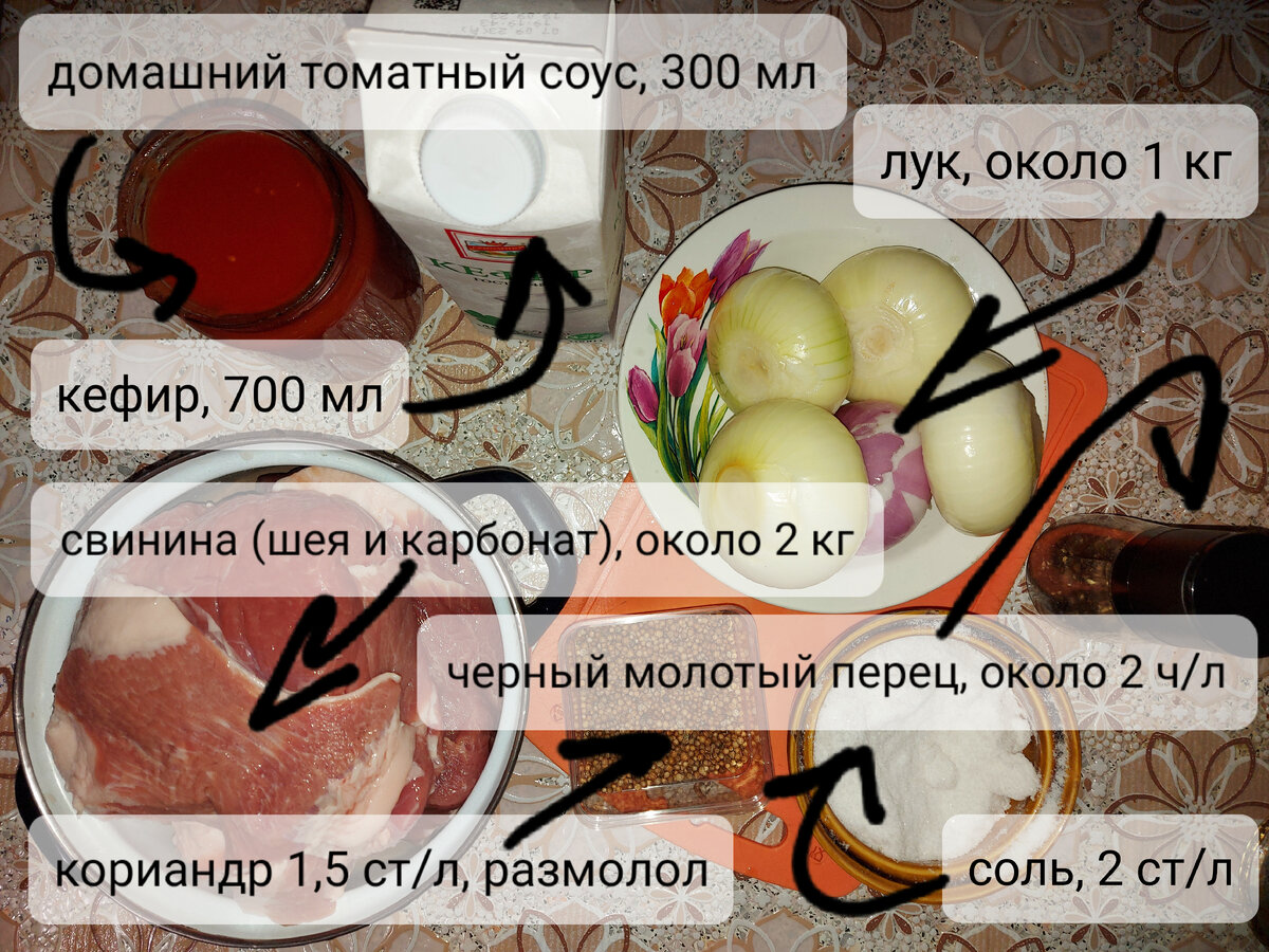 Основной список продуктов с примерными граммовками. *Домашний томатный соус легко заменяется протертыми томатами или томатным соком