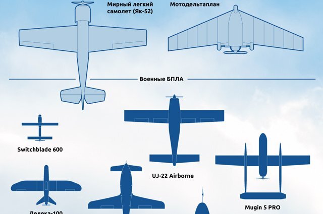    Вражеские беспилотники: вид снизу. Инфографика