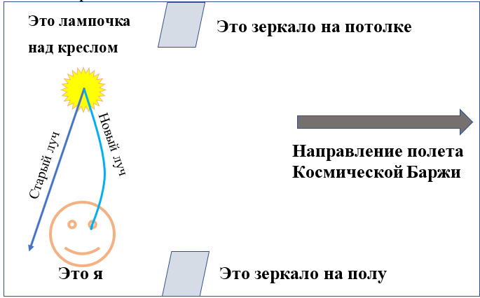 Как я попал в свою же анимацию