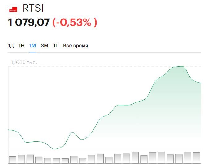 Это видно по значительному росту индексов Московской Фондовой Биржи и Санкт-Петербургской международной товарно-сырьевая биржи. 