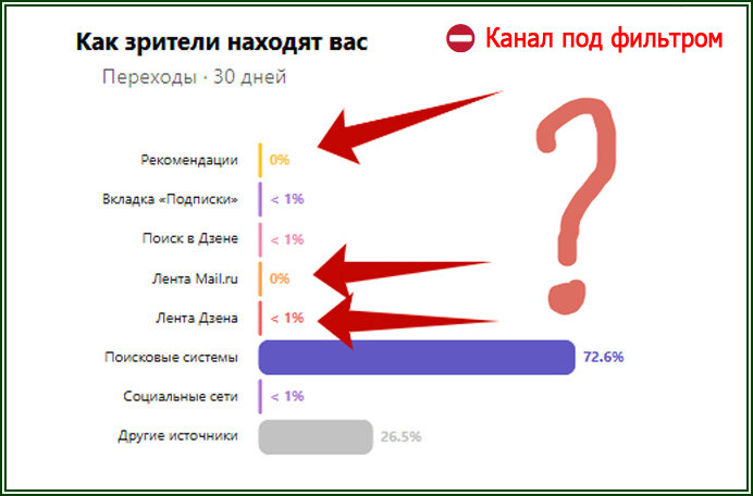 Классический фильтр на Дзене 📷 