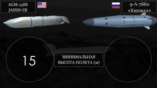 «Кинжал» против AGM-158B: сравнение новейших авиационных ракетных комплексов