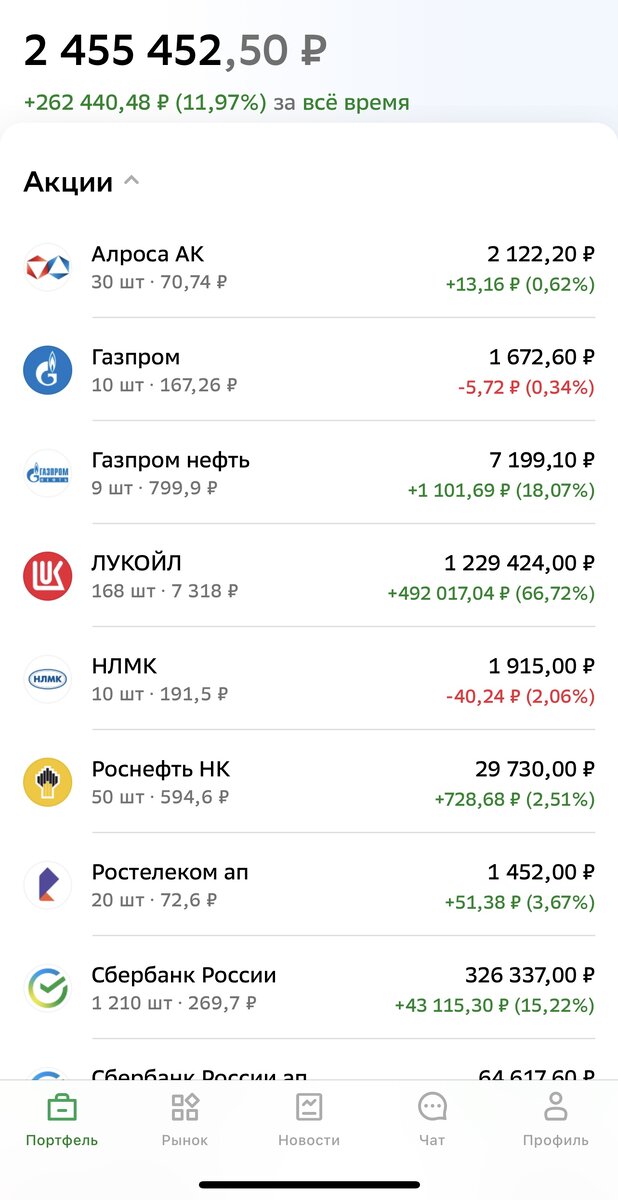 Актуальный состав портфеля