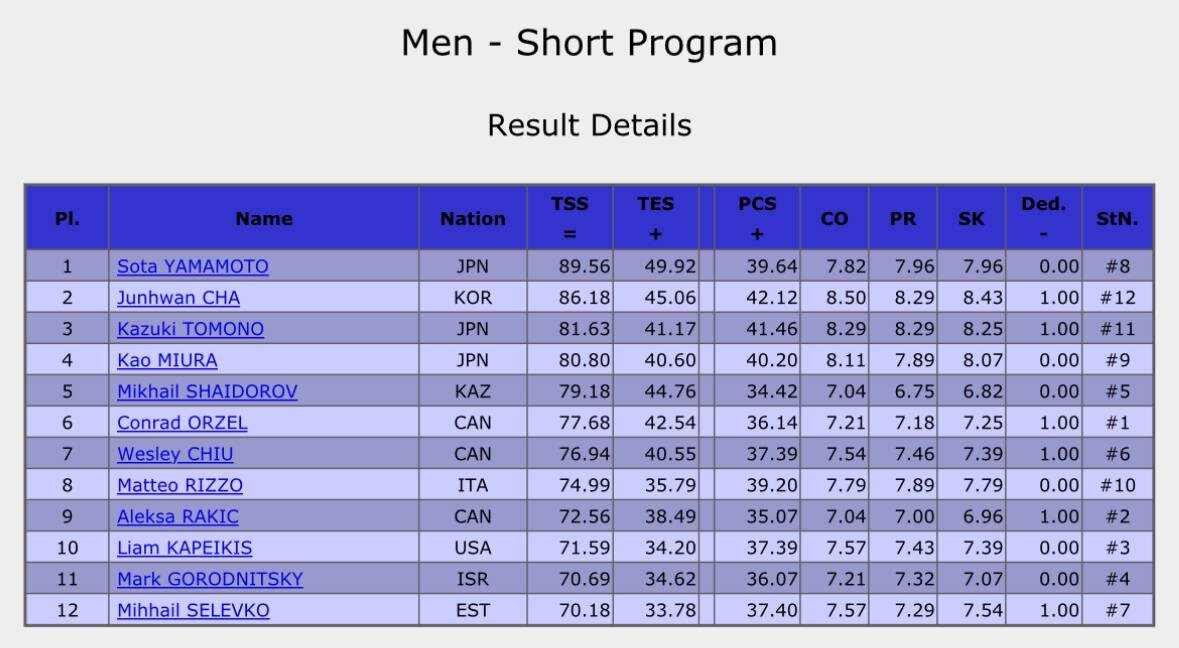 Short program