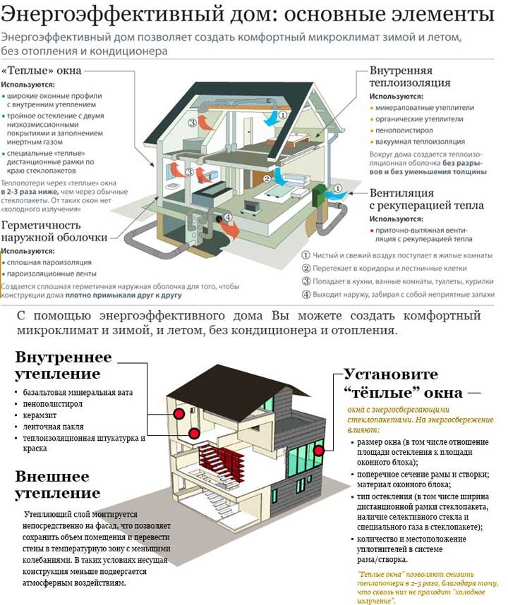 Практические примеры теплоизоляторов использующихся дома Разъяснение понятия "энергоэффективные стекла" и их преимуществах. Frotelli Дзен