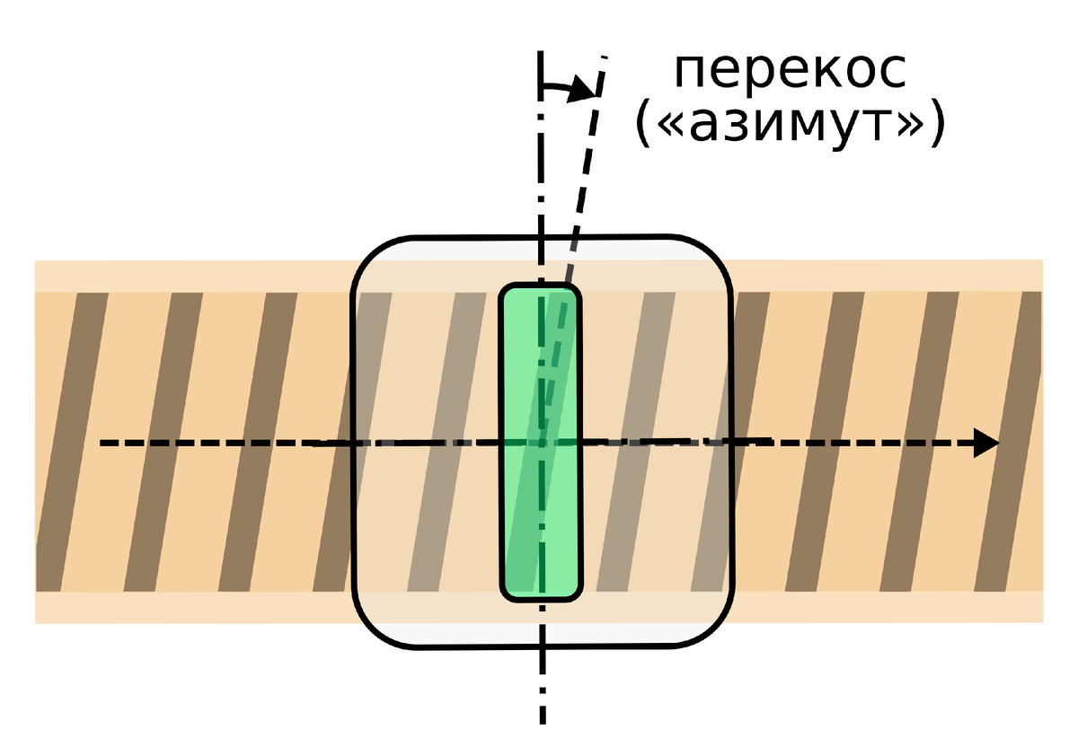 scale_1200