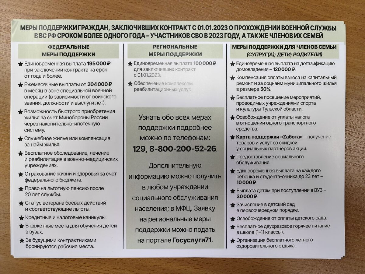 С заботой о бойцах и их семьях — Тульская область образцово поддерживает  участников СВО | Myslo.ru | Дзен