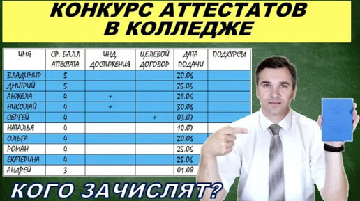 Descargar video: Как проходит конкурс аттестатов в колледже?