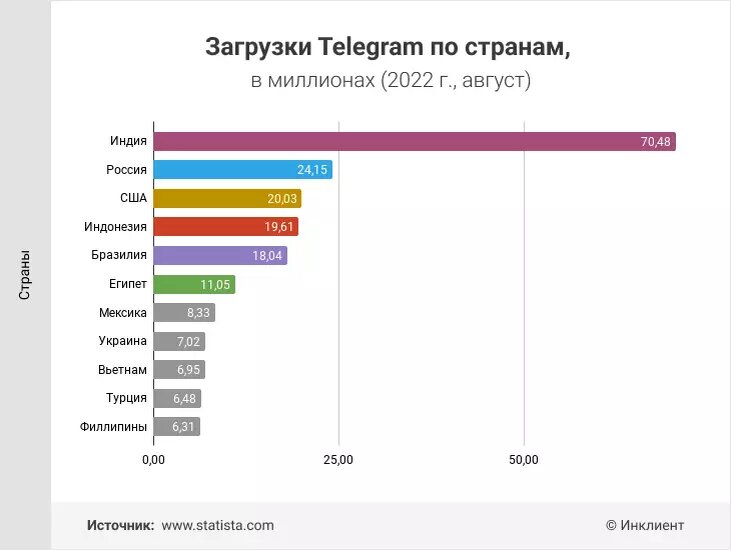 Загрузки телеграм