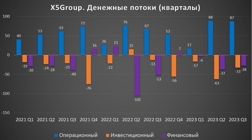 10 сентября прогноз. X5 Group profit conf 2.0.