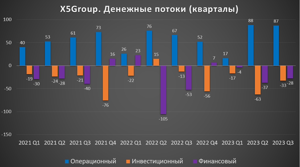 X5 Retail Group гдр: Форум по акциям и обсуждение цены …