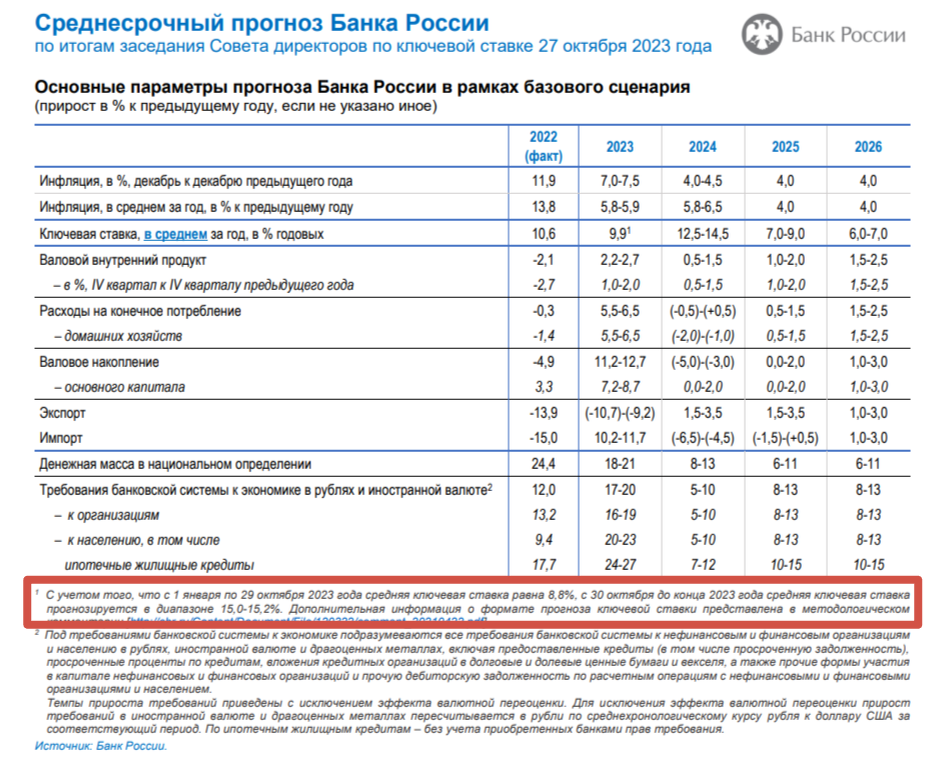 Индекс октября д 18