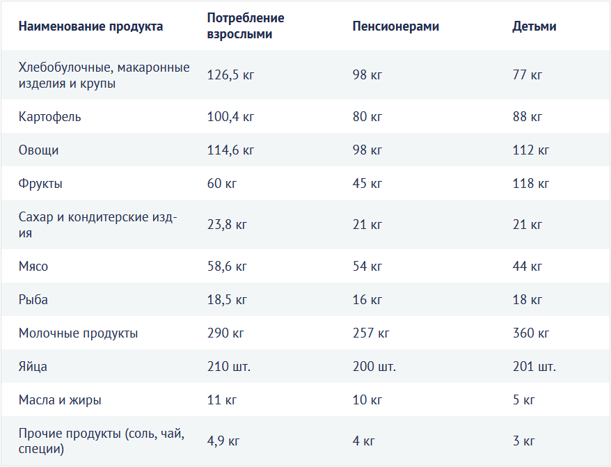 Прожиточный минимум в иркутской 2023
