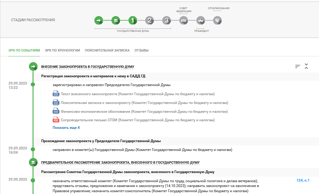 Этапы рассмотрения законопроекта