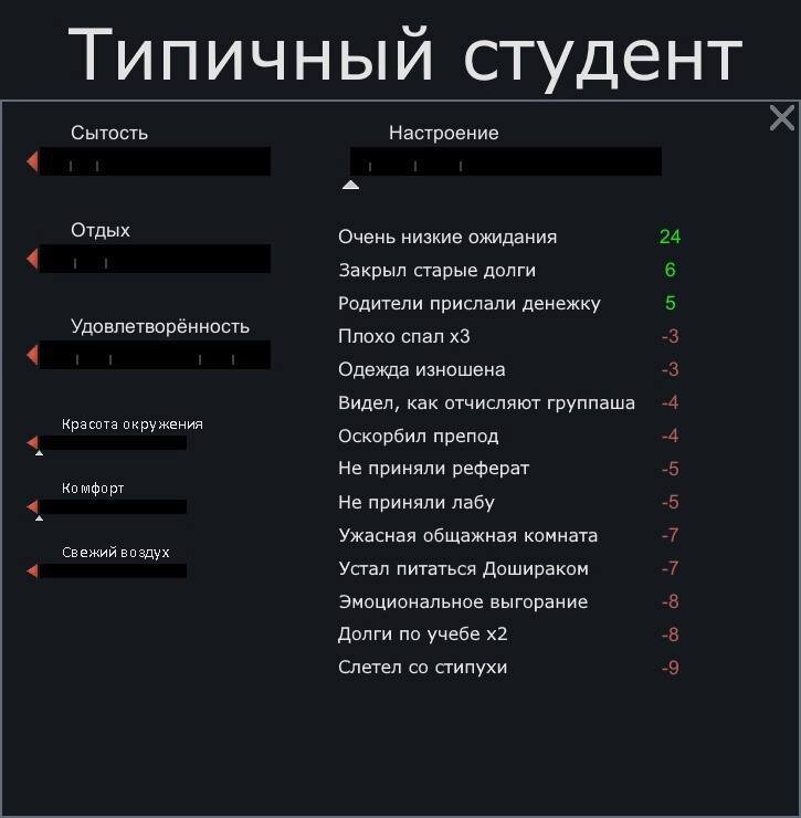 Взят мем с тг-канала "отчислено" https://t.me/universi_tet 