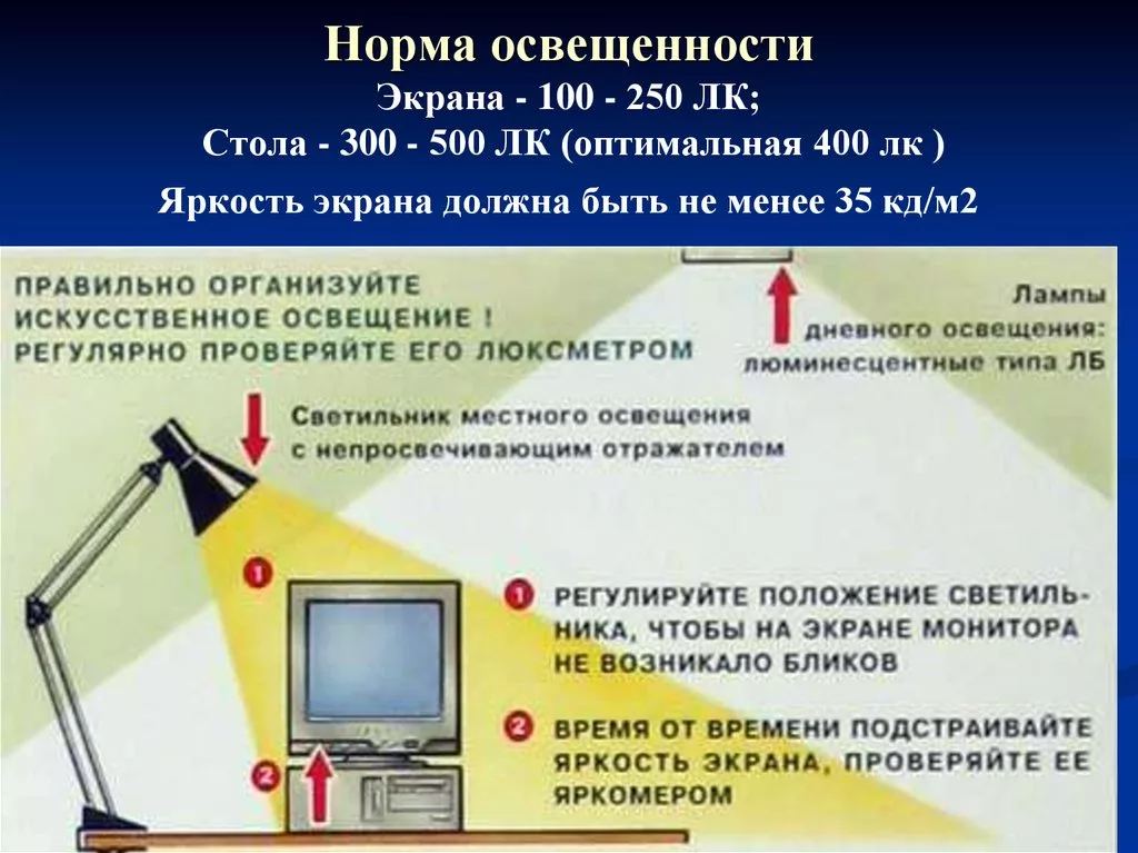 Нормальную яркость. Нормы освещения рабочего места. Нормы освещения рабочего места с компьютером. Недостаточное освещение рабочего места. Нормы освещенности экрана.