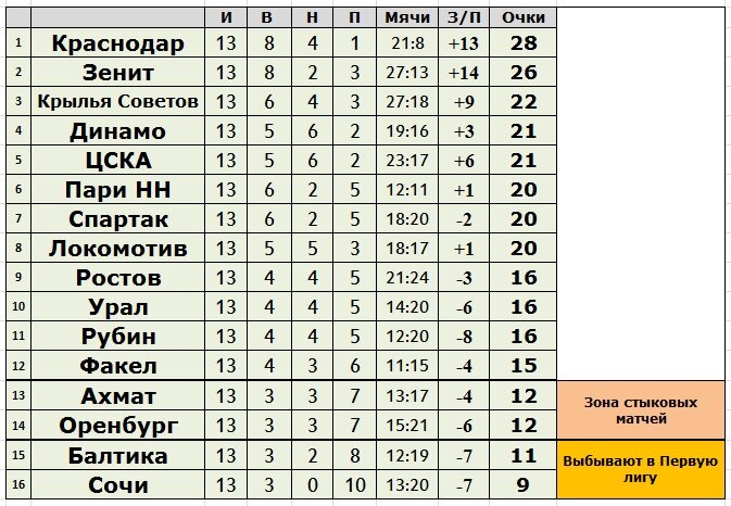 Создано в Exel