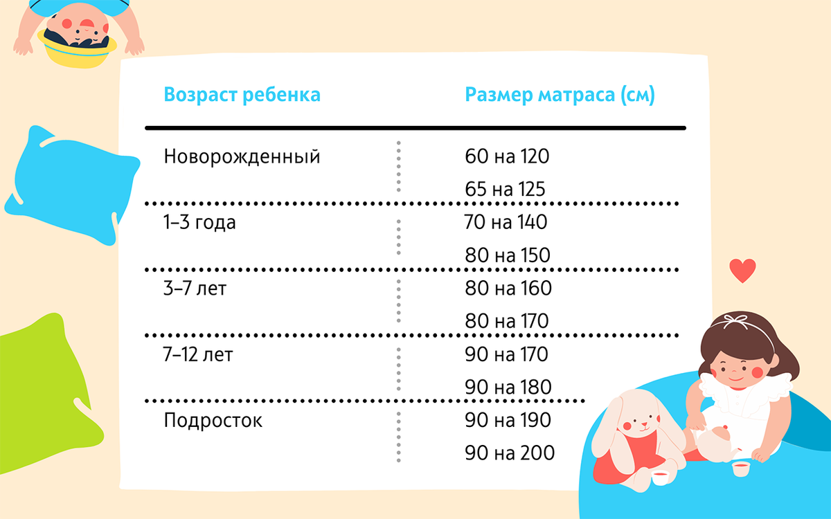 Детский матрас для новорожденных 120 60