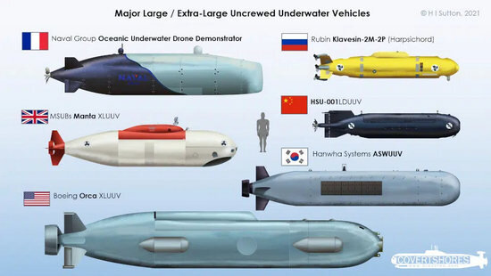 Роботизированные подводные лодки стран мира